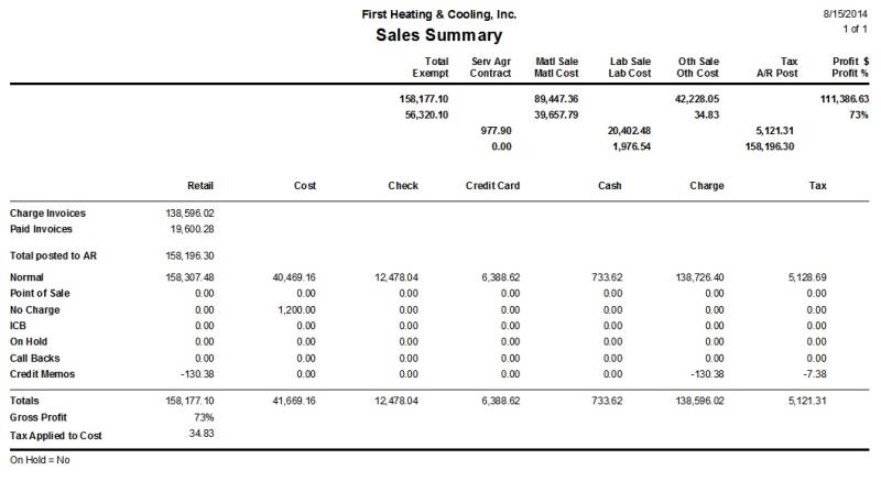 report summary sales example Report â€“ ESC Sales Summary